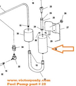 fuel pump break down victory motorcycle sport cruiser classic cruiser v92c v92sc 92 cu 1999 2000 2001 models 