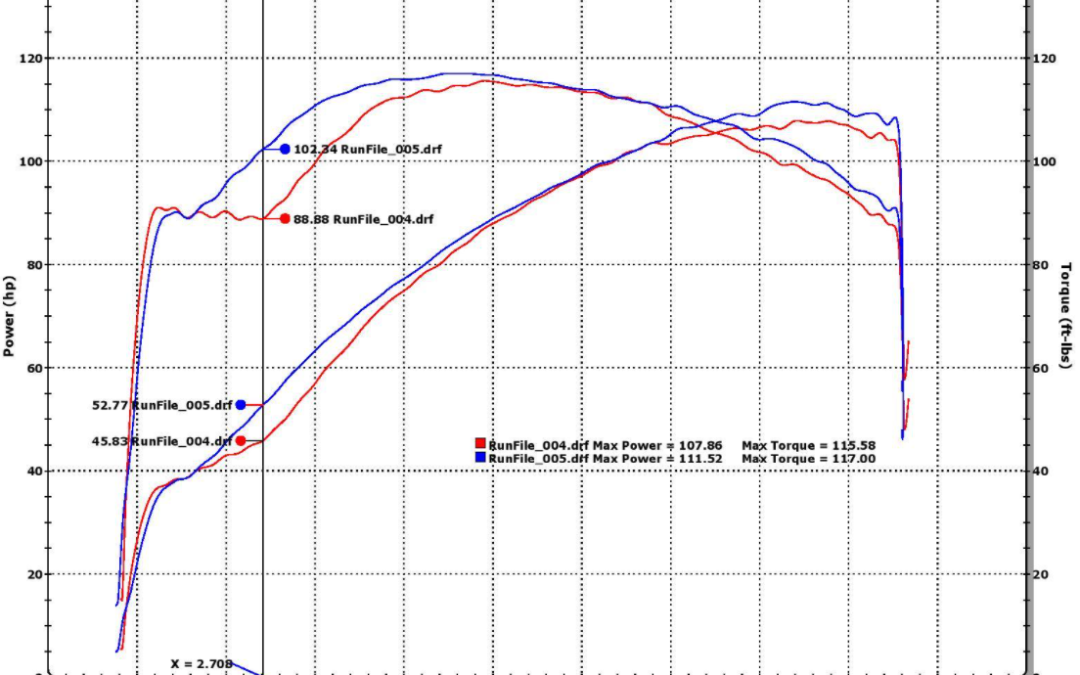 Victory Dyno Gutted exhaust or Performance Pipes